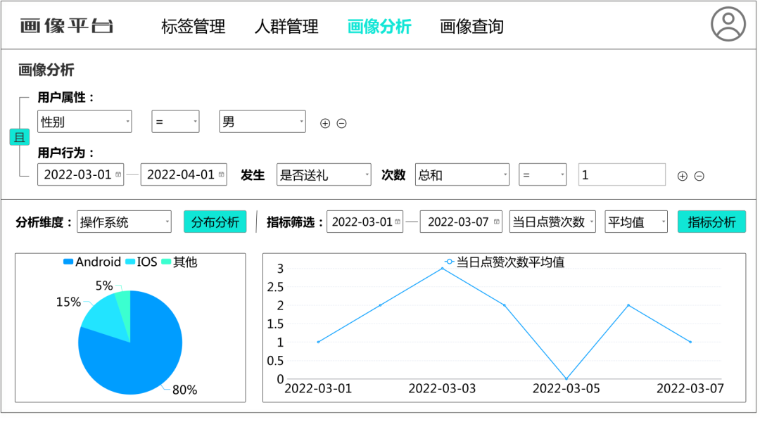 图2-9 人群画像分析功能示意图