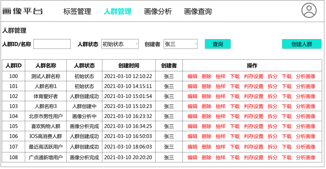 图2-8 人群管理常见附加功能示意图