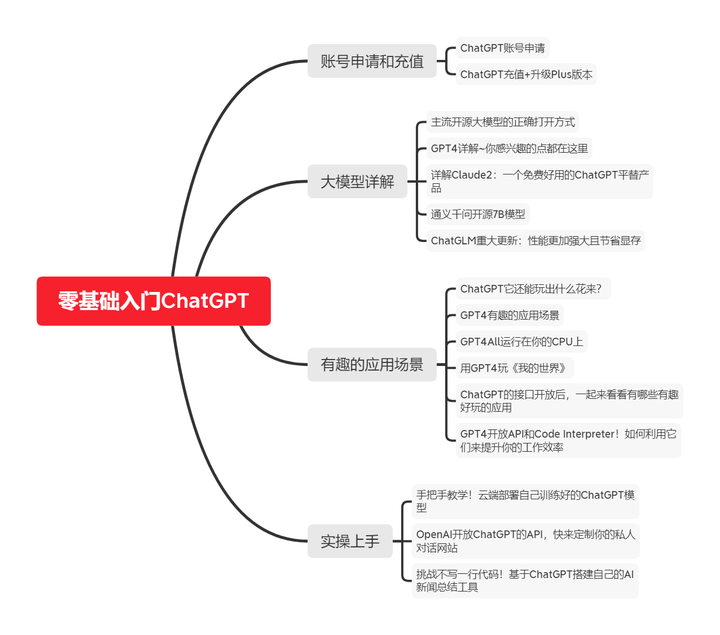 初学者怎么入门大语言模型（LLM）