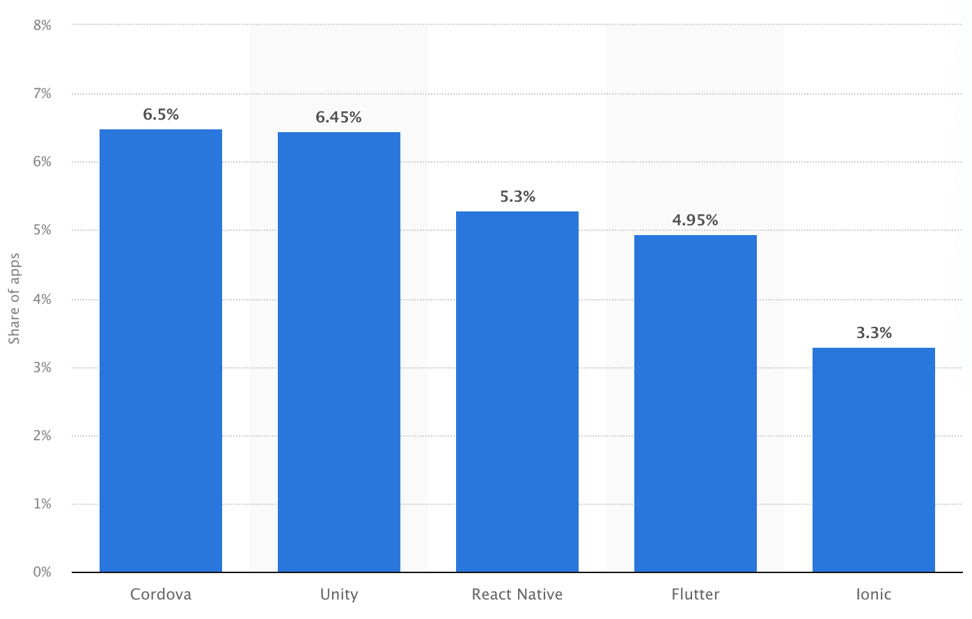 Statista