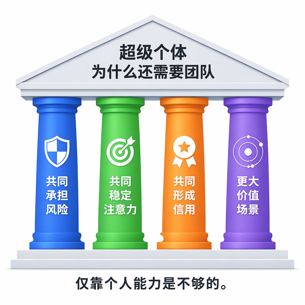 超级个体需要团队的四个理由