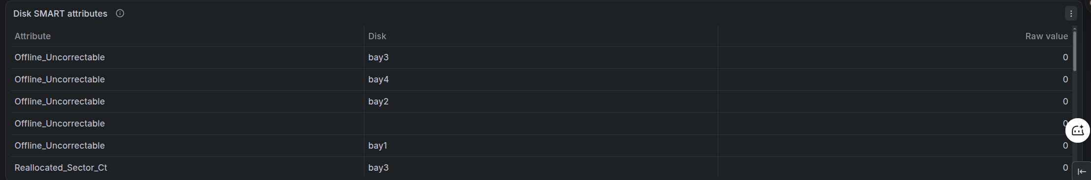 NAS Dashboard 2