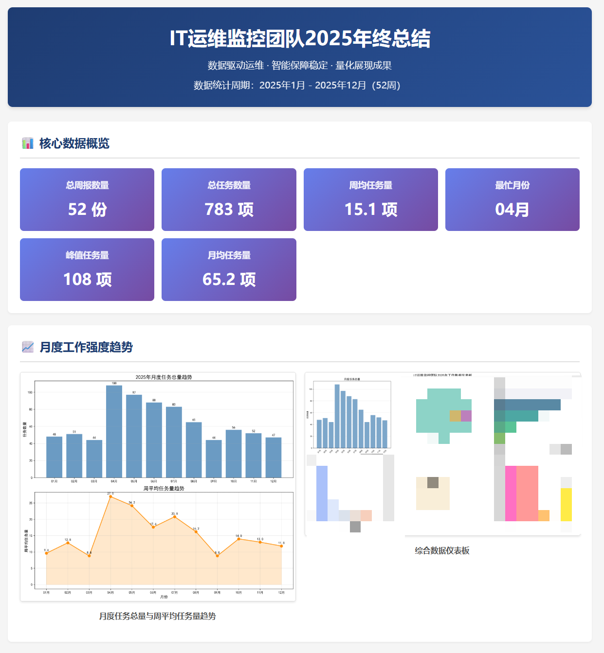 AI帮我写的年终总结HTML版1