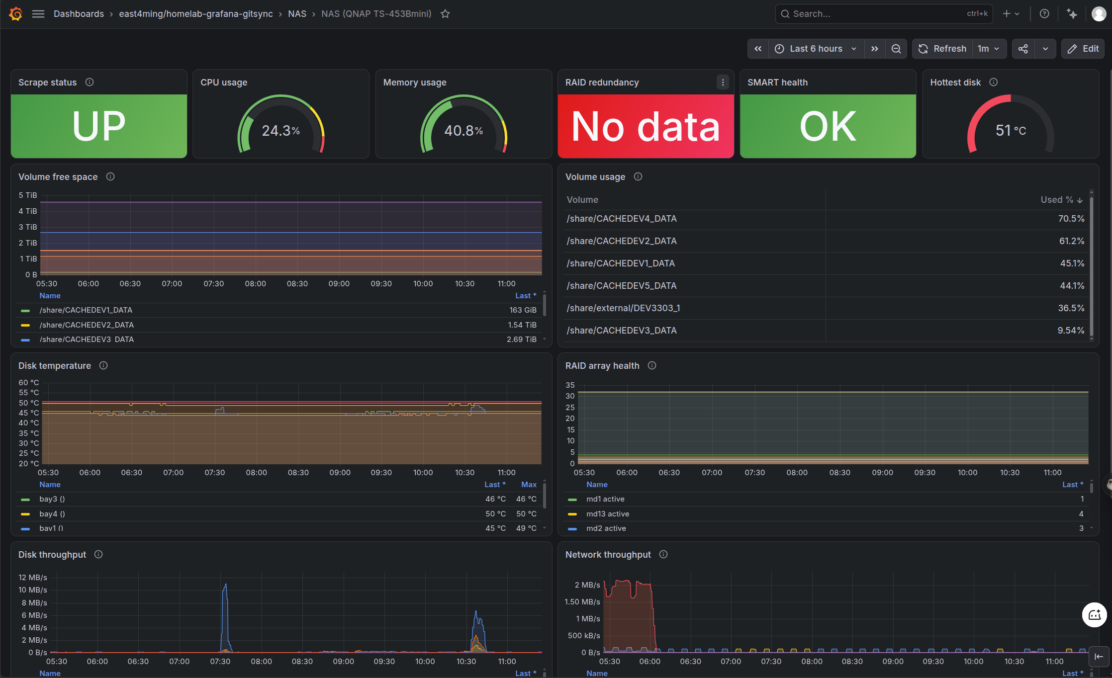 NAS Dashboard 1