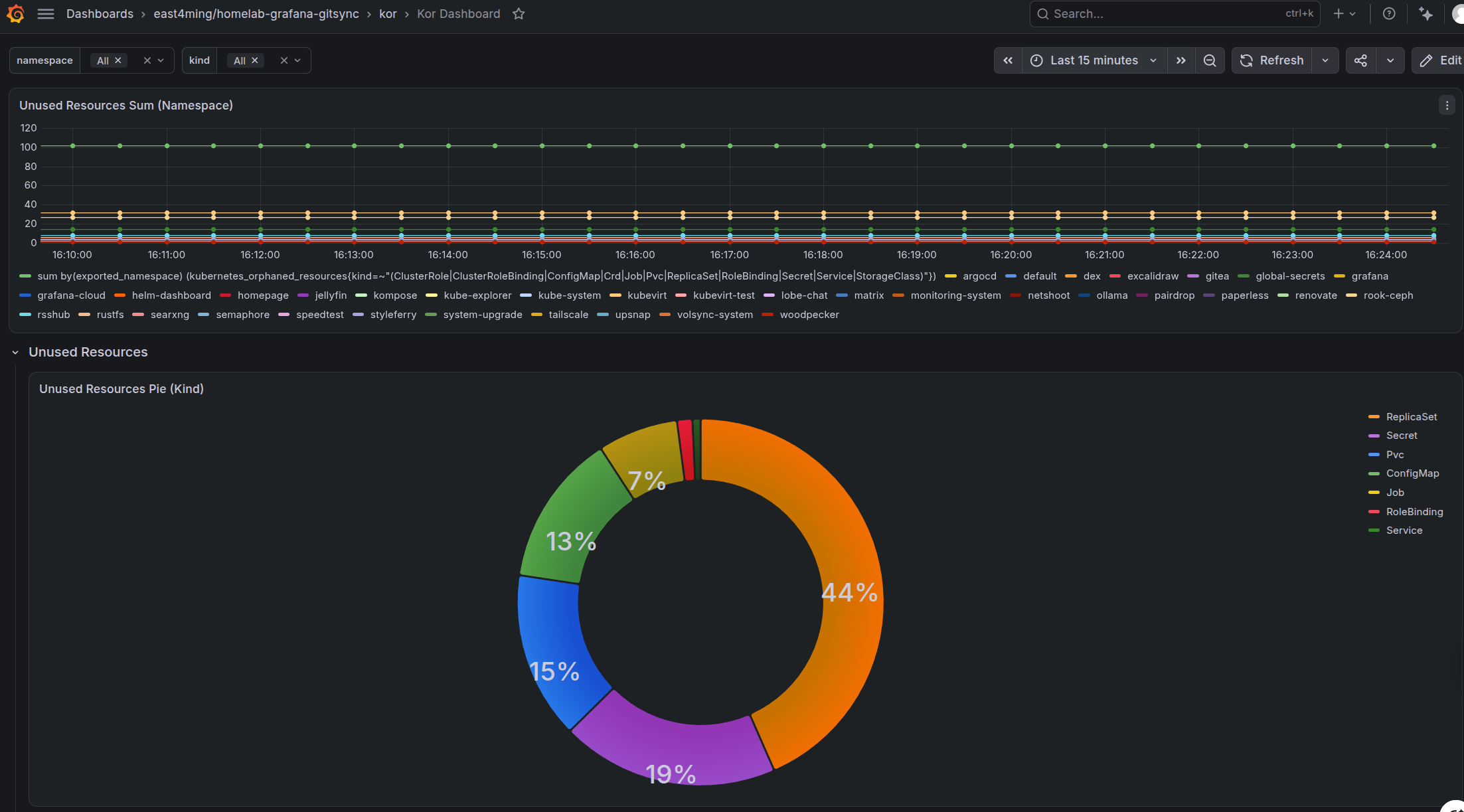 Kor dashboard 1