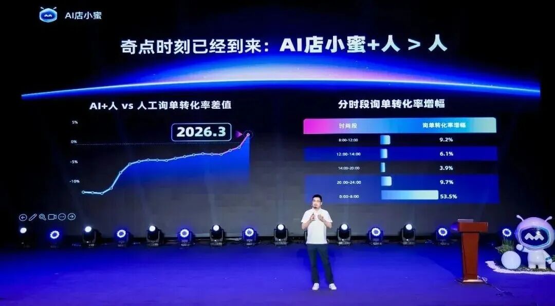 双十一的AI经济学