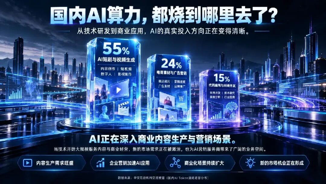 双十一的AI经济学