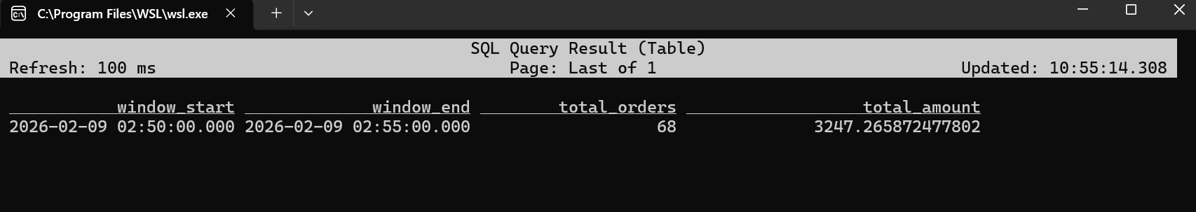 5分钟内订单总额