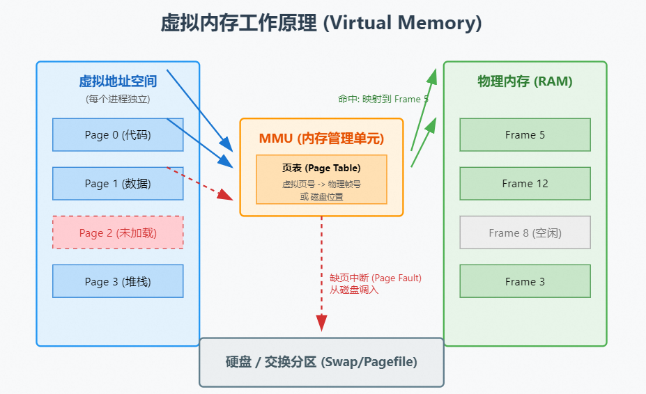 优秀的个人博客,低调大师