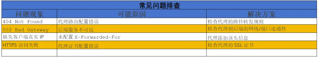 问题排查