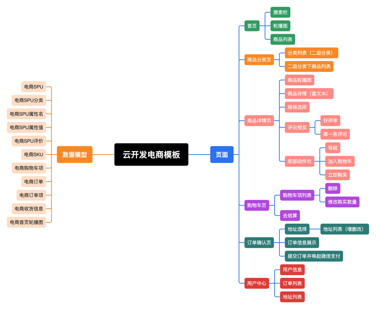 小程序端