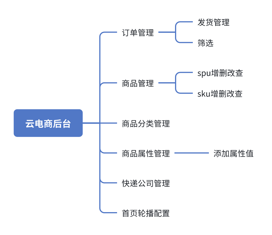 电商后台