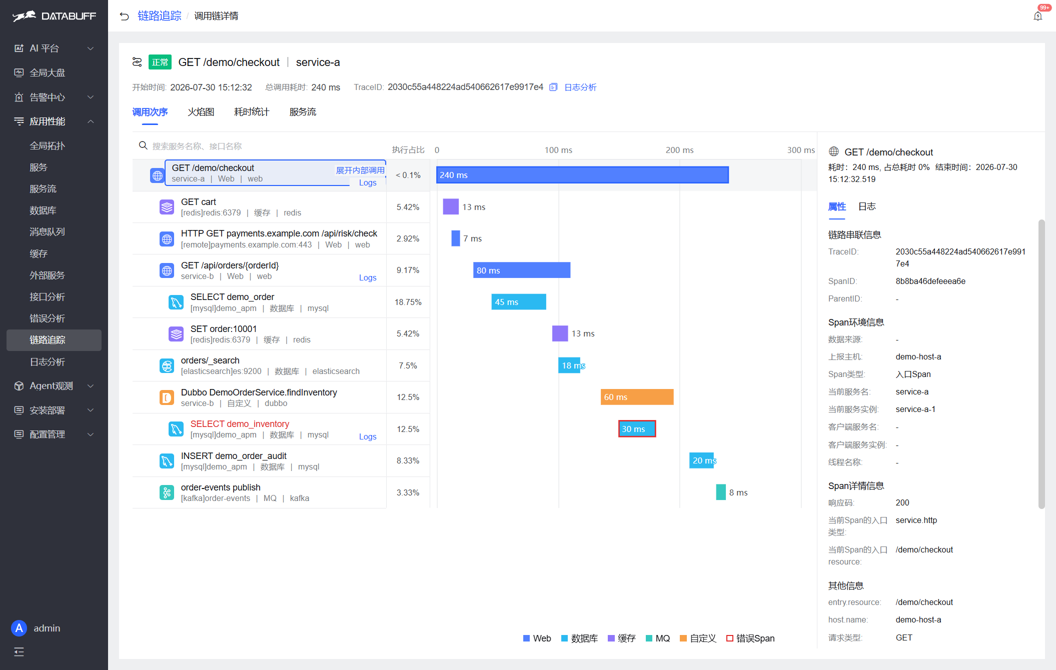 调用链详情瀑布图 GET /demo/checkout