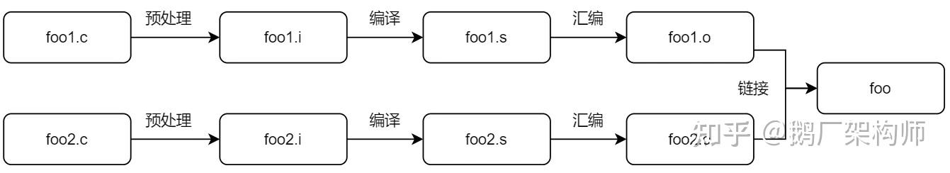 深入浅出编译链接