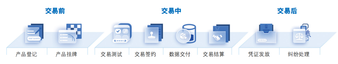 △数据交易所数据交易流程