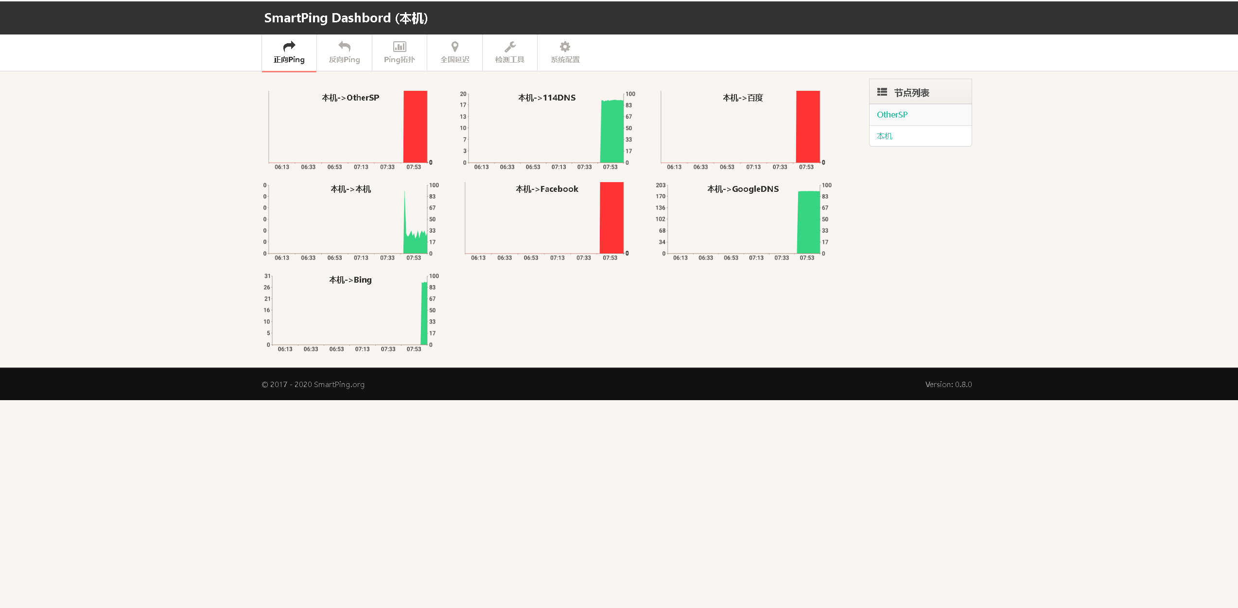 【Docker项目实战】使用Docker部署smartping综合性网络质量检测工具