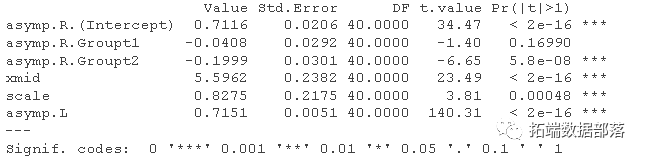 R语言nlme、nlmer、lme4用（非）线性混合模型non-linear Mixed Model分析藻类数据实例|附代码数据-腾讯云开发者 ...