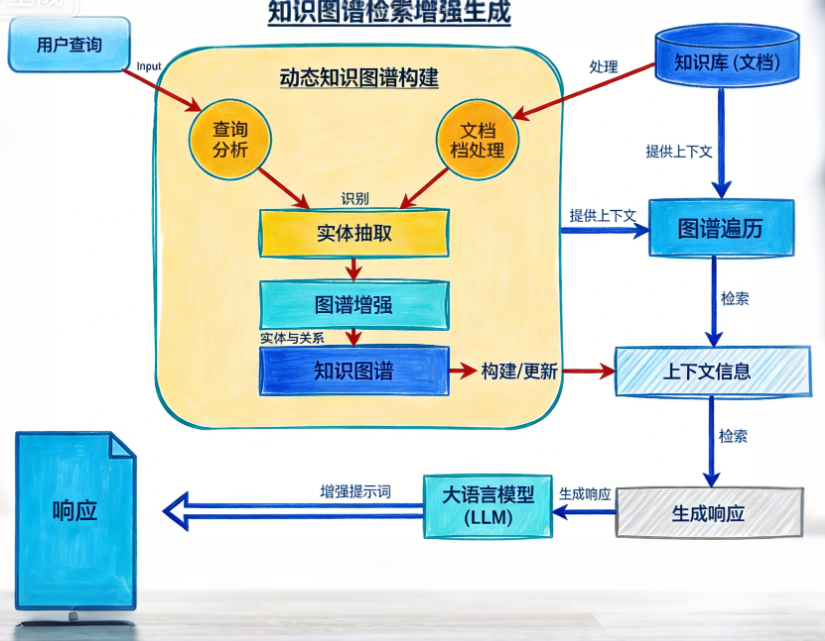 Python+NetworkX+spaCy实现Graph RAG图检索增强生成结合NER与知识图谱优化非结构化文本数据检索|附代码数据-腾讯云 ...