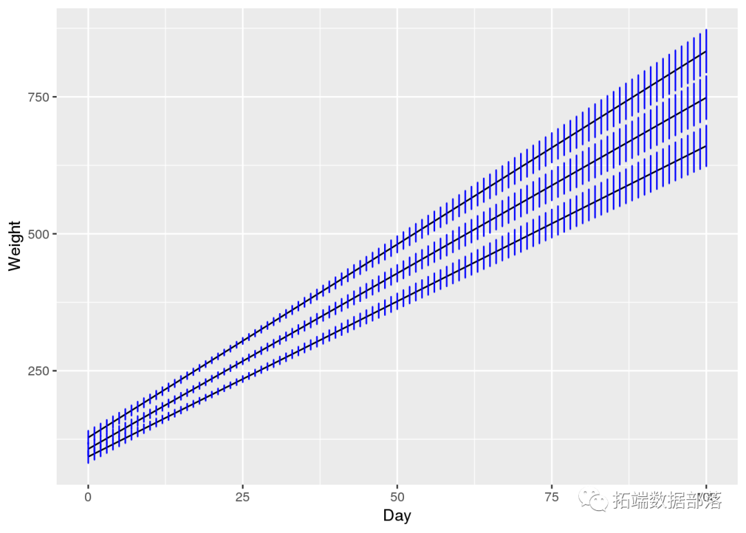 贝叶斯线性回归和多元线性回归构建工资预测模型|附代码数据-腾讯云开发者社区-腾讯云