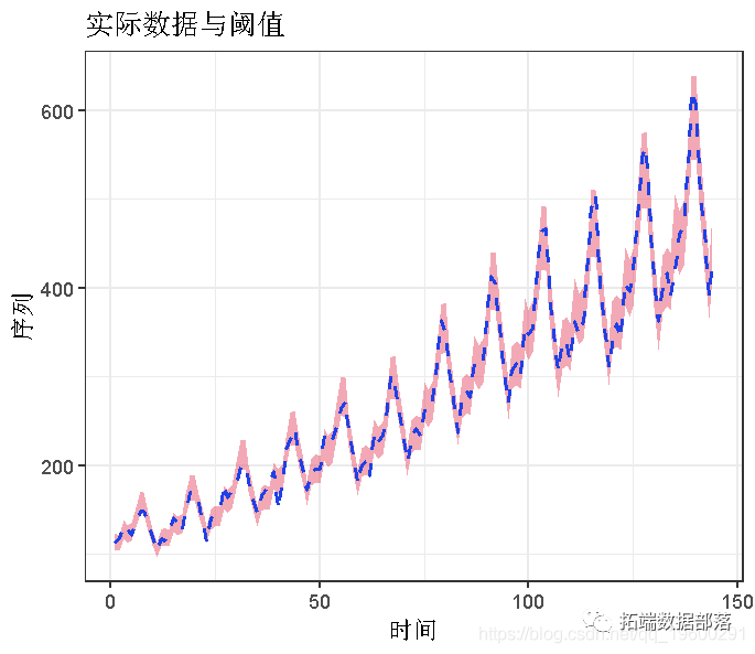 matlab使用分位数随机森林（QRF）回归树检测异常值|附代码数据-腾讯云开发者社区-腾讯云