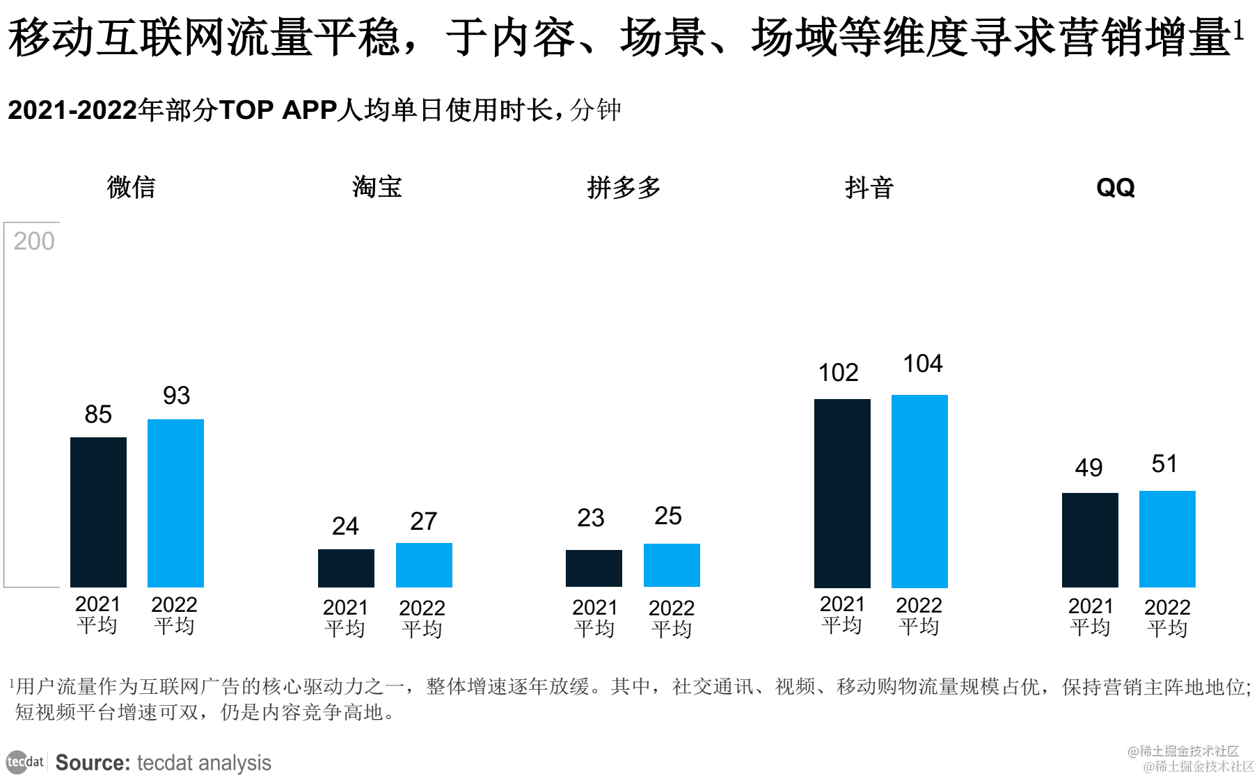 廣告營銷增長報告pdf合集分享(附原數據表)-騰訊雲開發者社區-騰訊雲