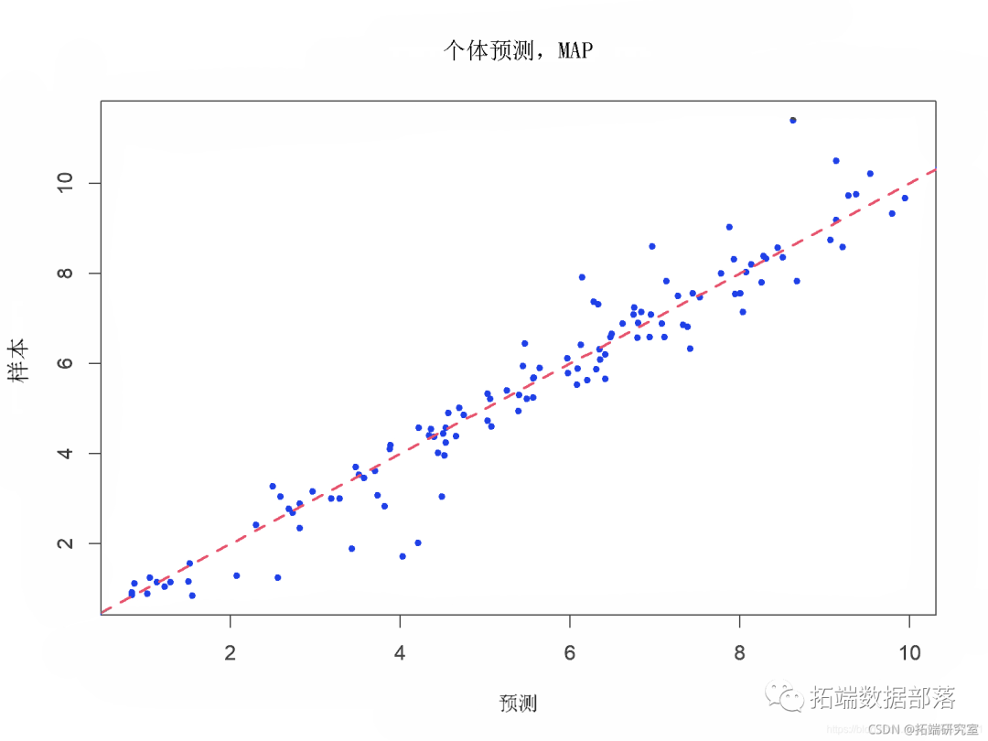 Lme4 Visualization Python R语言nlme、nlmer、lme4用(非)线性混合模型non-linear mixed model分析藻类数据实例|附代码数据-腾讯云开发者 ...