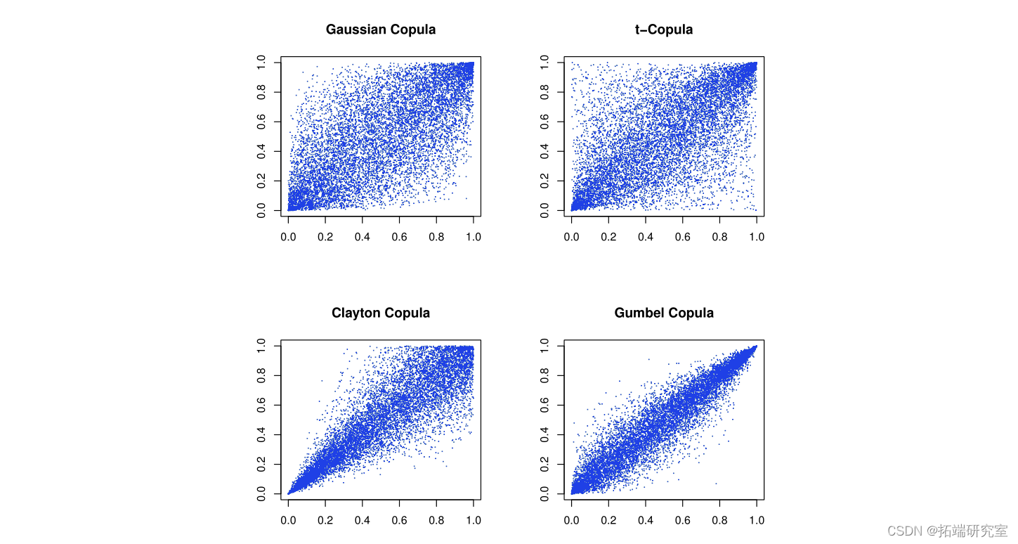 r語言和python對copula模型gaussiantclayton和gumbel族可