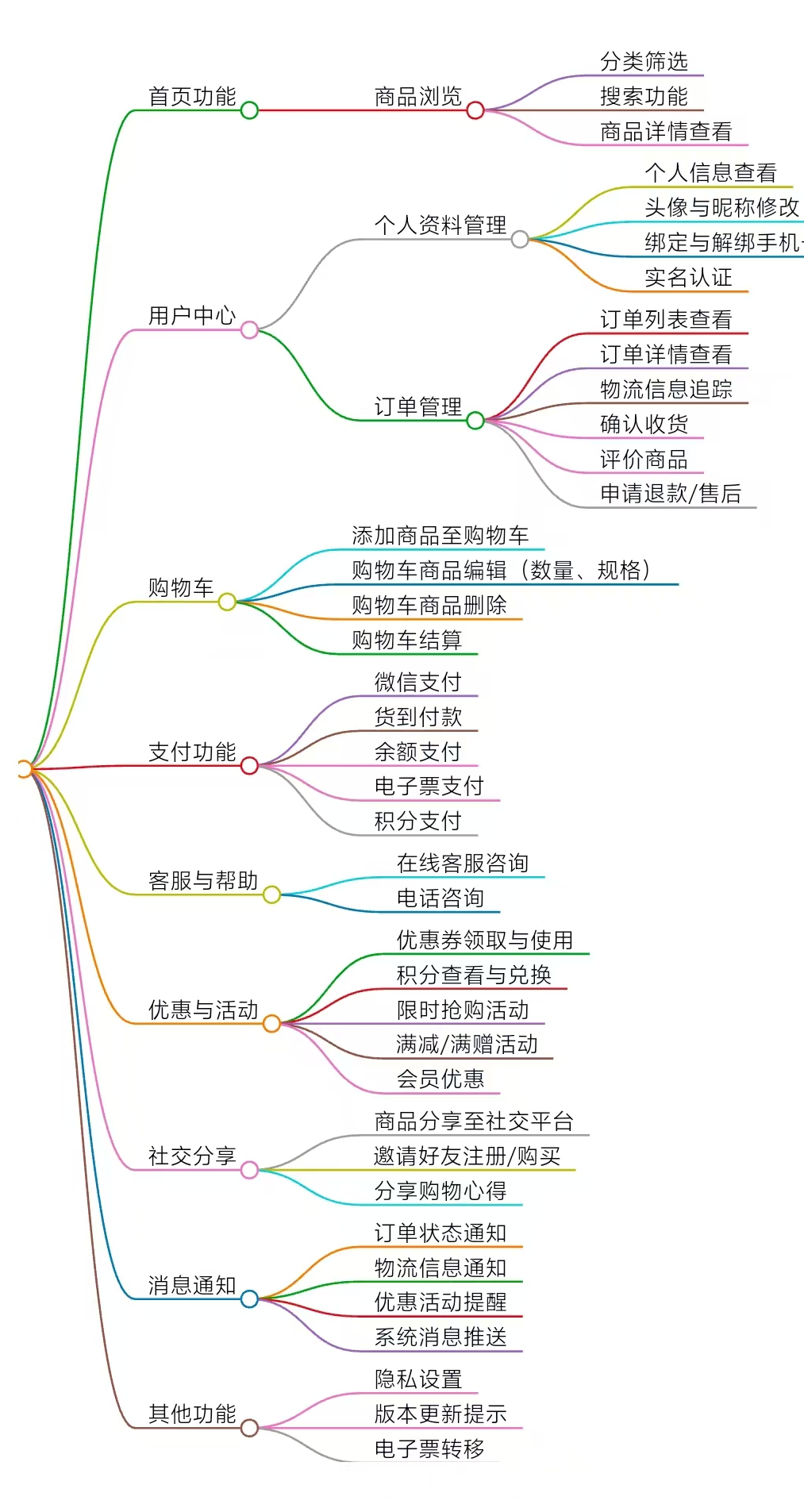 使用全套微信云开发构建的电商saas平台和小程序