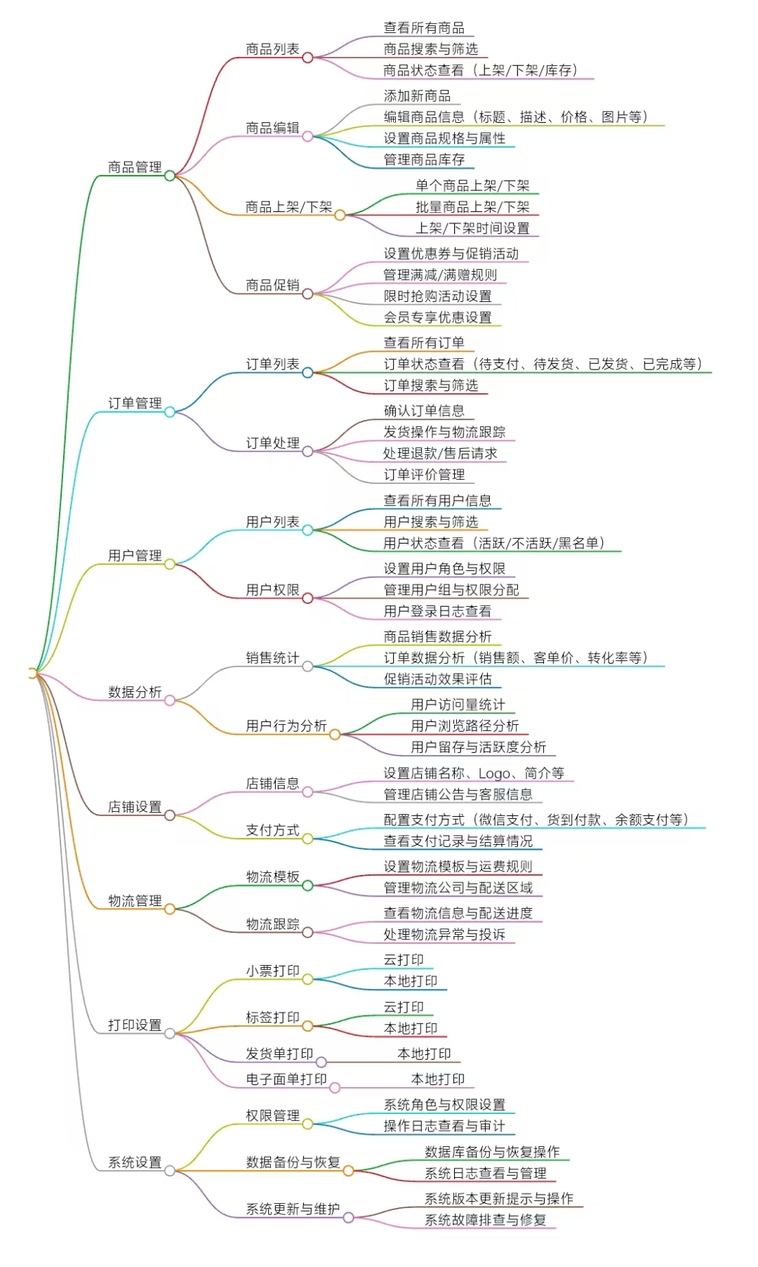 使用全套微信云开发构建的电商saas平台和小程序