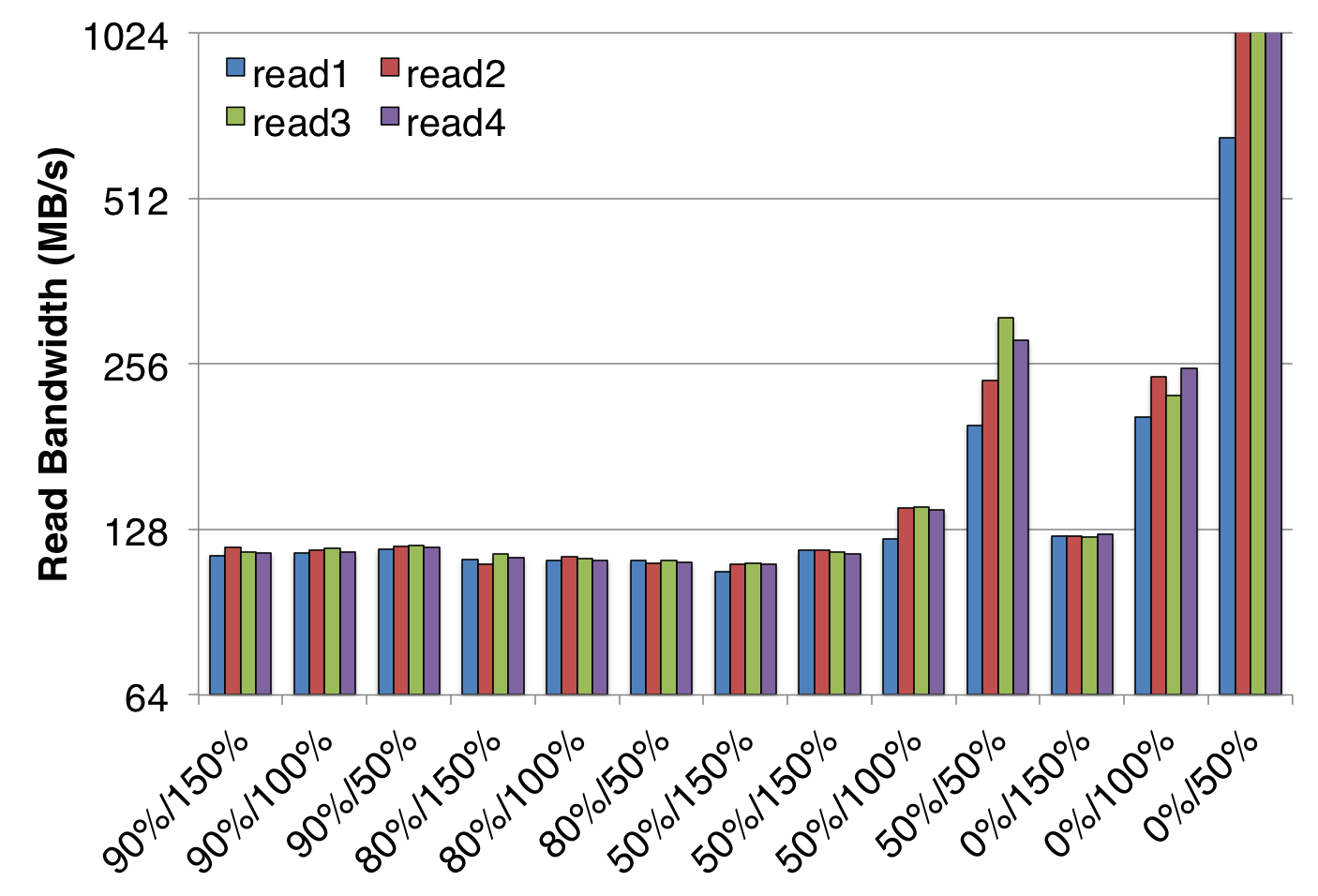 ../_images/tutorial-ior-memPerNode-test.png