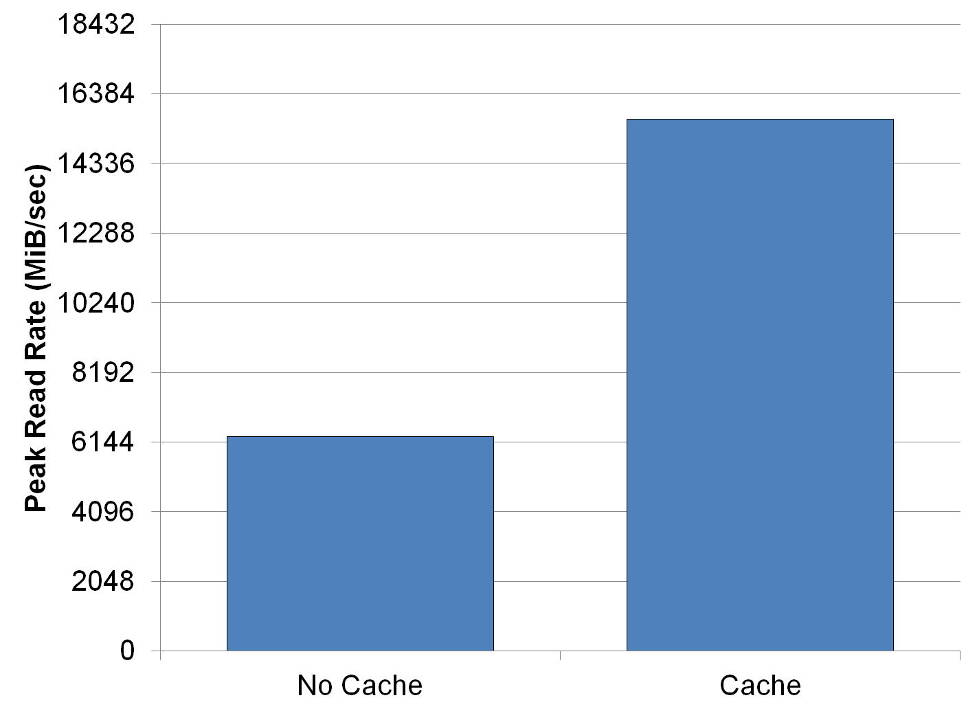 ../_images/tutorial-cache-vs-nocache.png