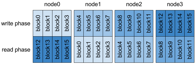 ../_images/tutorial-ior-reorderTasks.png