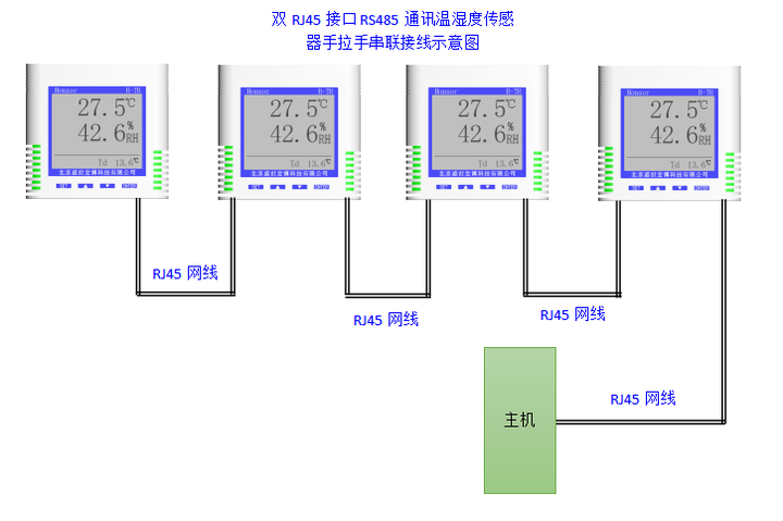 免端子接线！双网口 RS485 温湿度传感器，大屏改地址，Modbus 调试 10 分钟搞定-腾讯云开发者社区-腾讯云