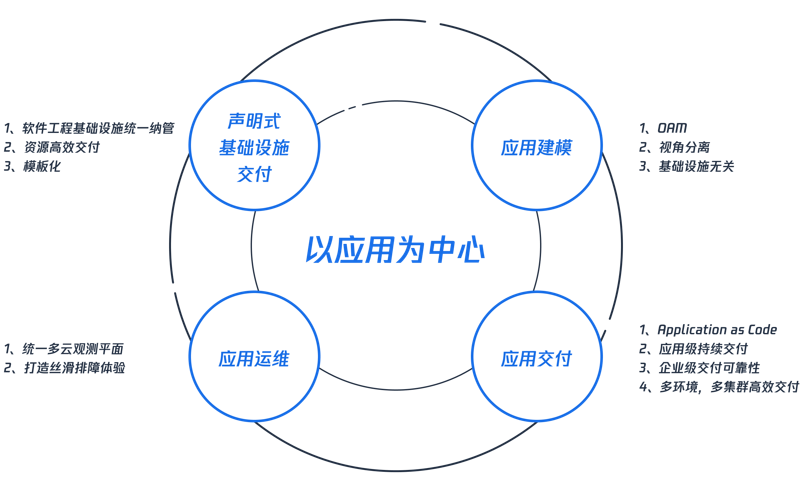 图 3-1