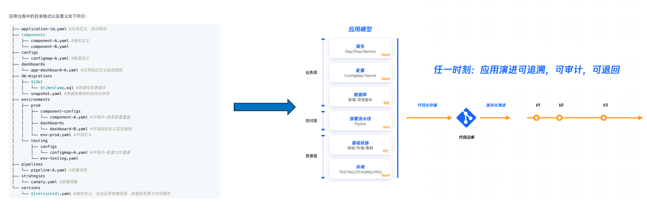 图3-3