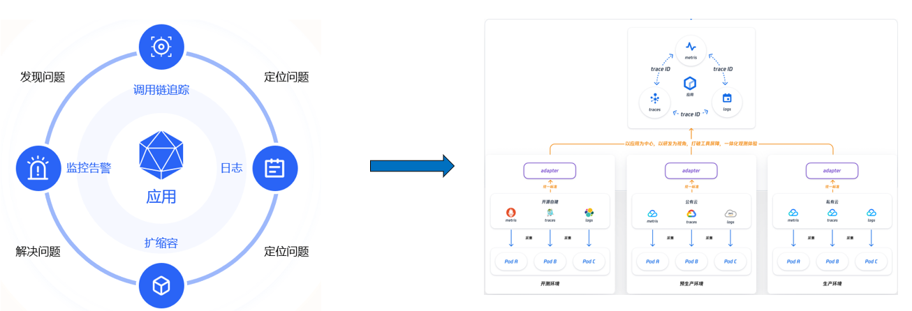 图3-5