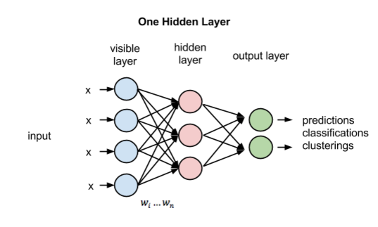 深度学习的 Hello World : 一文读懂什么是 MNIST 的经典入门