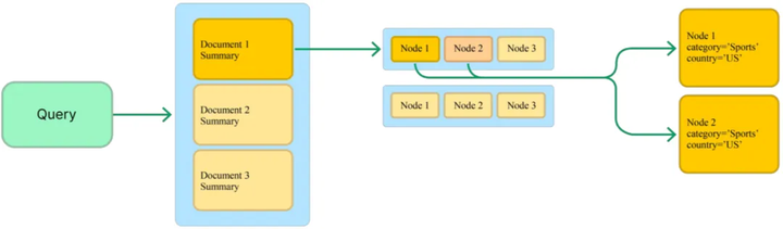 多模态RAG架构解析：当文本检索遇上图像/音频编码