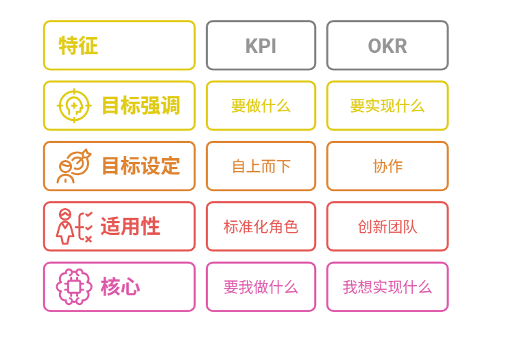 什么是绩效管理？如何做好绩效管理？