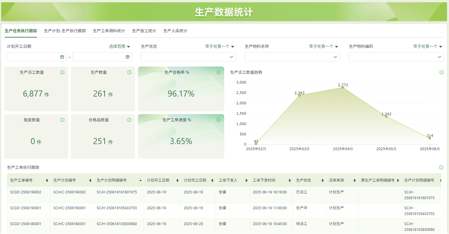 如何开发ERP系统中的生产管理板块（附架构图+流程图+代码参考）