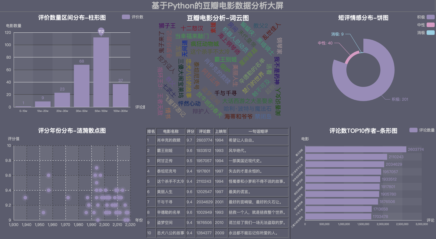 PURPLE主题