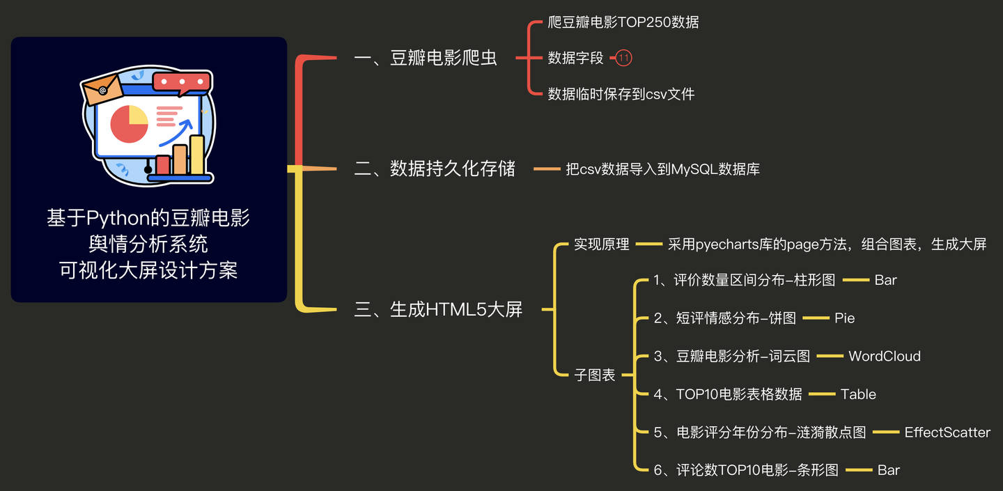 大屏设计方案
