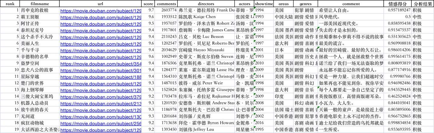 情感判定结果