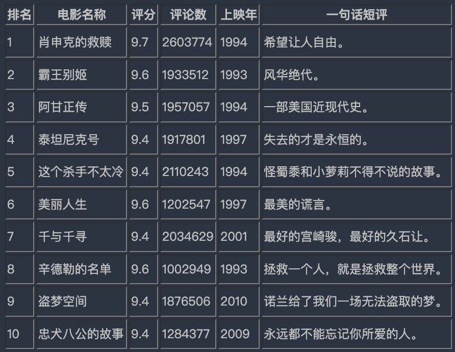 数据表格-table