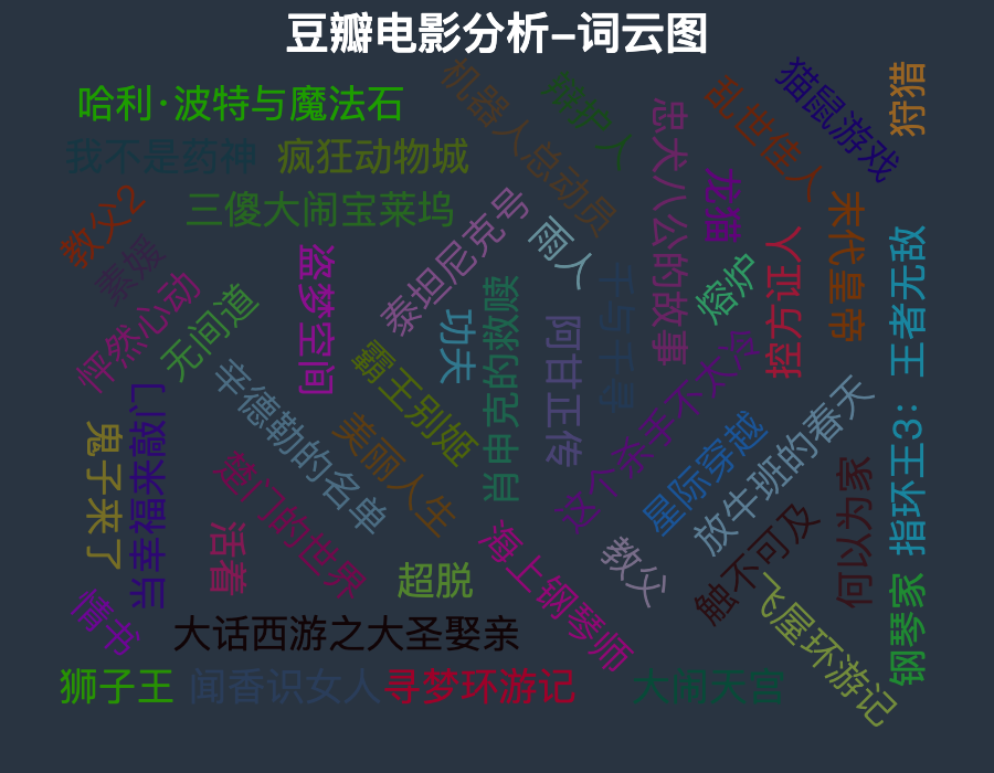 词云图-wordcloud