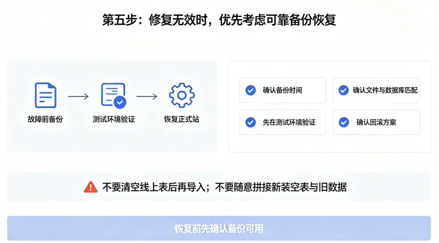 WordPress 数据库表损坏怎么办?先备份,再按步骤排查