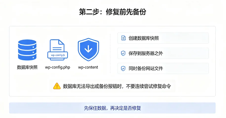 WordPress 数据库表损坏怎么办?先备份,再按步骤排查