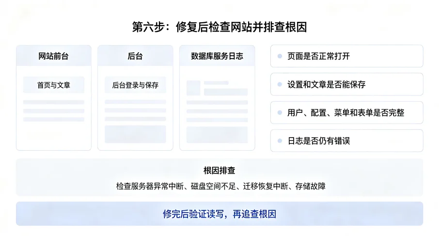 WordPress 数据库表损坏怎么办?先备份,再按步骤排查