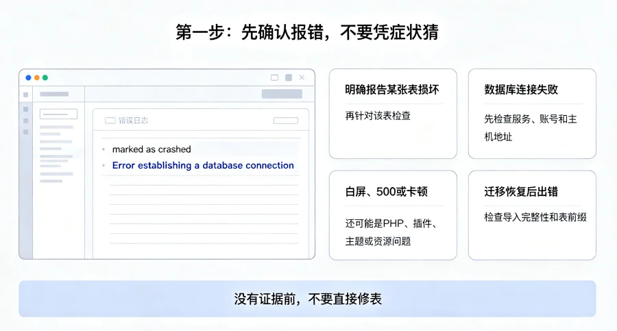 WordPress 数据库表损坏怎么办?先备份,再按步骤排查