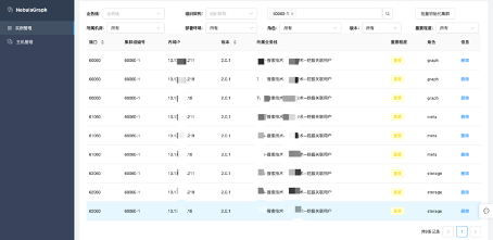 NebulaGraph 规范和架构设计